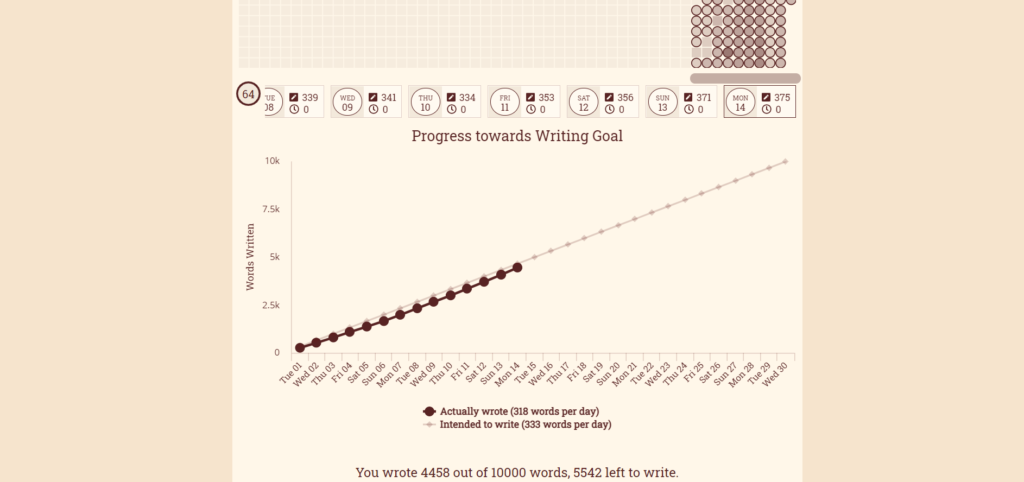 writingstreak.io productivity tracker.